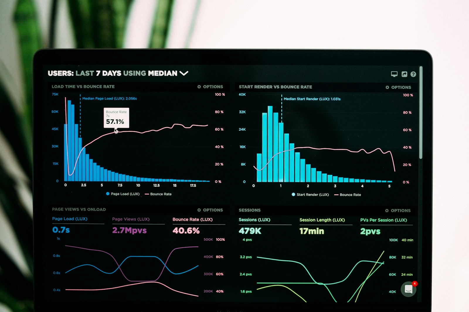 Analyst reviewing market data on editorial screens
